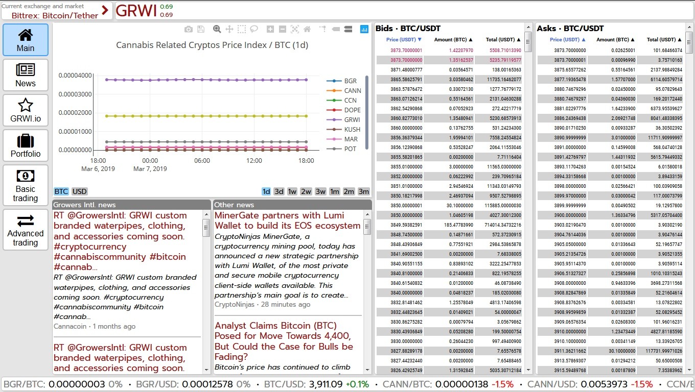 angellist growbot